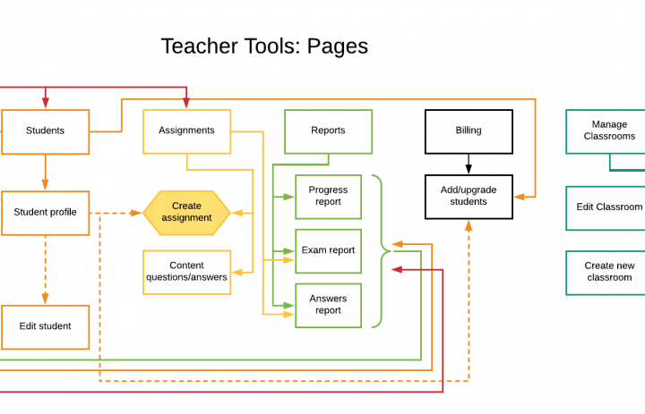  Teacher Tools - Pages 